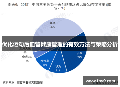 优化运动后血管健康管理的有效方法与策略分析