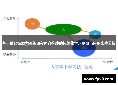 基于体育爆发力训练课程内容构建的标签化学习地图与应用实践分析